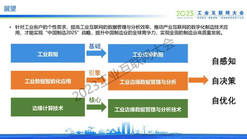 于辰濤 工業(yè)邊緣數(shù)據(jù)管理與分析技術(shù)發(fā)展