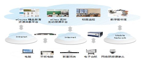融合與發展 實現通信轉型新增長的戰略路徑