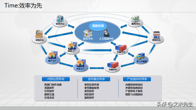 制造企業數字化轉型藍圖 信息化總體架構與數字化工廠建設完整方案