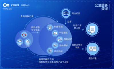 IOST啟動“航母計劃” 企業版艾鷗科技正式開放商業化服務，引領企業信息咨詢新篇章